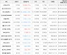 가상화폐 비트코인 75,102,000원(-1.09%) 거래중
