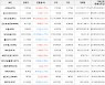 가상화폐 스택스 상승세.. 전일대비 +11.78%