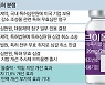 "턱밑 지방 쏙 빼드려요"..대웅제약 주사제 3년만에 빛본다