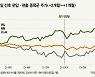 코스피200 신규 편입주 '메리츠금융' 'PI첨단소재'..뉴페이스 잡아라
