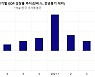 전력난 등 中 3분기 성장률 4.9% '쇼크'..올해 8% 성장 어려울 듯(종합)
