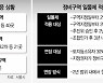 "일몰되기 전에"..전농12·흑석1 재개발 조합 설립 '속도'