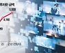 '한드' 또 글로벌 히트..K콘텐츠株 '질주'