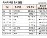 [표]아시아 주요 증시 동향(10월 18일)