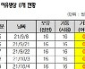 코로나19 장애인 전담병상 확대 계획 없는 복지부