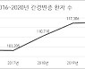 명확한 발생 원인 있으나 증상 나타나면 이미 늦은 '간경변'