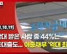 (영상)주담대 44%는 신용대출까지 '영끌'..빚더미 '이중채무' 역대최대