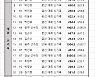 제41회 전국장애인체육대회 사격 사전경기, 비공인세계신기록 2개 등 각종 기록 쏟아져