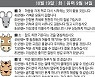 [직장인을 위한 오늘의 운세] 2021년 10월 19일 화요일 오늘의 띠별 운세 (음력 9월 14일)