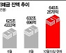 길잃은 8兆 은행에 몰려..'머니 무브' 본격화 전망(종합)
