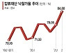 부동산 붐 타고 공매시장 덩달아 인기