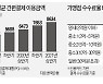 금융위 "빅테크 결제수수료 원가분석 중"