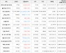 가상화폐 비트코인 76,344,000원(-0.26%) 거래중