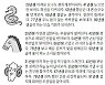 2021년 10월 19일 오늘의 운세