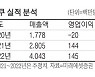 코로나 이후 774% 상승..돈나무 언니도 샀다