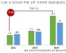 366억 쏟아부은 '수학교육 종합계획' 분석했더니