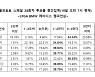 골프스페셜 28회차, 팬 72%  "박인비, 언더파 활약 전망" [토토투데이]