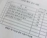 "출근 시 인사, 상사 지시 따르기"..꼰대 문화 VS 사회생활 기본 의견 '대립'