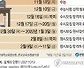 [그래픽] 2022학년도 수능 주요 일정