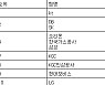[프로농구 중간순위] 19일