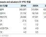 SK하이닉스, 깜짝실적 기대..비중확대 유효-유안타