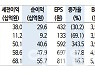 고영, 공급 차질 속 부진한 3Q 실적..목표가↓-신한