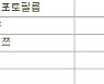 [표]일본 주요기업 주가(10/20)
