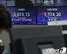 코스피 하락, 환율 4.5원 하락