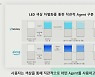 SKT AI '누구'에 '아마존 알렉사' 결합..한국어+영어 통한다
