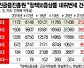 [연전연패 부채대책-②] 눈물의 청춘..나라가 '빚' 갚아준 20대 폭증