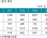 지난해 요양보험 수급자 수 80.7만명.."요양시장 여건 개선돼야"