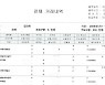 "4000만원 손해봤다" 尹, 이번엔 김건희 주식계좌 통째 공개