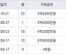인천 만수동 햇빛마을벽산아파트 84㎡ 4억2000만원에 거래