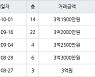 인천 연수동 연수2차우성아파트 40㎡ 3억1900만원에 거래