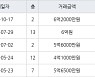 서울 방화동 방화5단지 39㎡ 6억2000만원.. 역대 최고가