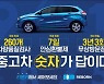 리본카, 중고차 품질 '숫자'로 신뢰도 높인다