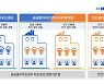 참여제한 기업과 협상을? 공공 클라우드 사업 시끌