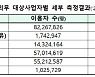 껍데기만 '넷플릭스법'.. 망 사용료 손 본다