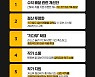 카카오엔터, 창작자에 최소 60% 수익 보장한다