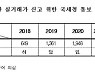 "서울 부동산 불법증여 의심 건수, 올해 4000건 이상"