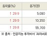 [fnRASSI]오늘의 상한가, 인트로메딕 29.9% ↑