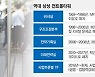 연말 '삼성 조직 퍼즐 맞추기'.. "'뉴 컨트롤타워' 만들어야" [故 이건희 회장 1주기 삼성의 과제와 미래]