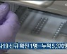 울산 코로나19 신규 확진 1명..누적 5,370명