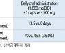 "엔지켐, 구강점막염 치료제 기술이전 논의 본격화 기대"