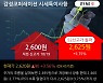 '감성코퍼레이션' 52주 신고가 경신, 폭발적인 성장 잠재력에 주목