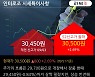 '인터로조' 52주 신고가 경신, 전일 기관 대량 순매수