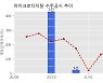 마이크로디지탈 수주공시 - 바이오 분석장비 Nabi(나비) 공급 6억원 (매출액대비  26.32 %)