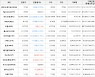가상화폐 저스트 상승세.. 전일대비 +9.11%