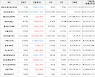 가상화폐 비트코인 78,508,000원(-0.34%) 거래중