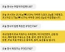 [투달봇 20일 16:00] 장마감 시황 #오락문화 #미디어컨텐츠 #은행